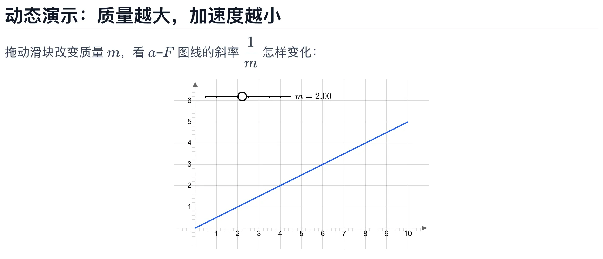 拖动滑块，直线斜率跟着变